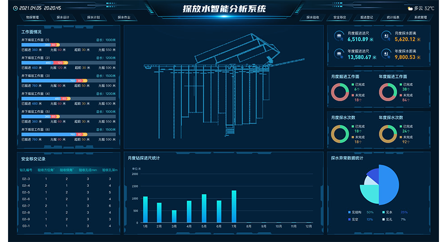 KJ2671 煤礦探放水智能監(jiān)測(cè)系統(tǒng)
