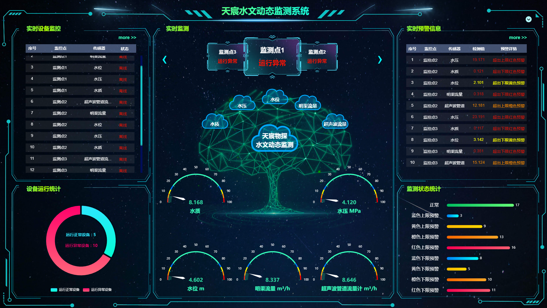 KJ2263 礦井水文動(dòng)態(tài)監(jiān)測(cè)系統(tǒng)