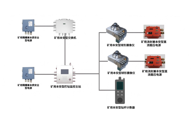 煤礦探放水智能監(jiān)測系統(tǒng)產(chǎn)品